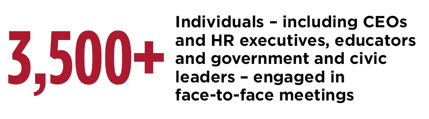 3,500 plus individuals, including CEOs and HR executives, educators and government and civic leaders - engaged in face-to-face meetings