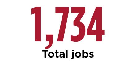 PRA 1,734 jobs