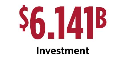 PRA 6 plus billion in investment